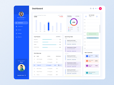 Dashboard FNA by Vishwas Kashyap on Dribbble