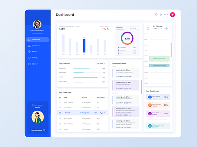 Dashboard FNA dashboard figma finance ui ui design web