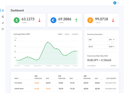 dashboard design ui ux