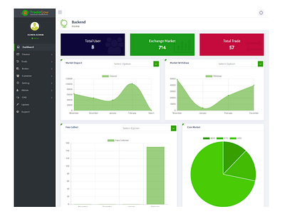 TradeGow Cryptocurrency Trading Marketplace binance market api binance marketplace crypto crypto trading software cryptocurrency cryptocurrency marketplace finance based marketplace script trading script trading software