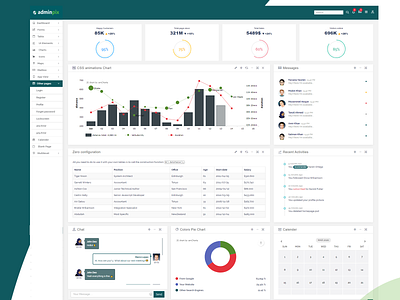 Adminpix   Bootstrap Admin Template Dashboard