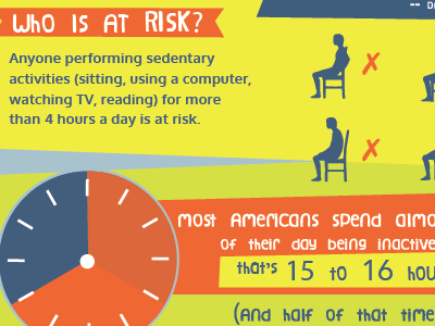 Sedentary Infographic disease sedentary sitting
