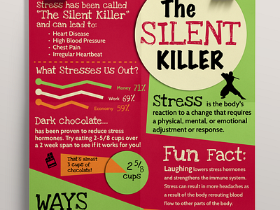 The Silent Killer Infographic