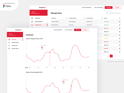 Web App - Investor project figma figma design figmadesign investor project ui ui design ui ux ui ux web ui ux website ui web uidesign ux