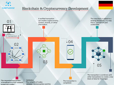 Top Blockchain & CryptoCurrency Development Company IN GERMANY