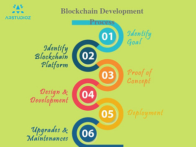 Top Blockchain & CryptoCurrency Development Company In USA