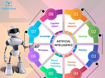 Top artificial intelligence development company in USA