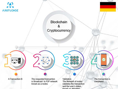 Top Blockchain & CryptoCurrency Development Company