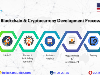 Top blockchain development companies in USA | ArStudioz top blockchain developer in usa