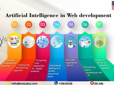 Amazing artificial intelligence development company in USA