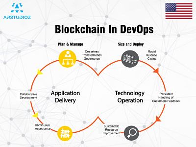 Top Blockchain & CryptoCurrency Development Company In top blockchain developer in usa