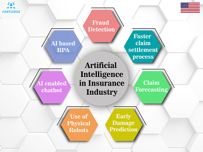 Amazing Artificial Intelligence Development Company in USA