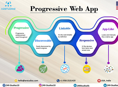 Arstudioz - Progressive Web App Development Company in USA