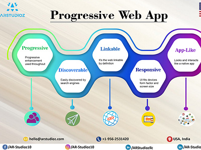 Arstudioz -  Progressive Web App Development Company in USA