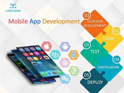 App development companies | Arstudioz mobile app development company