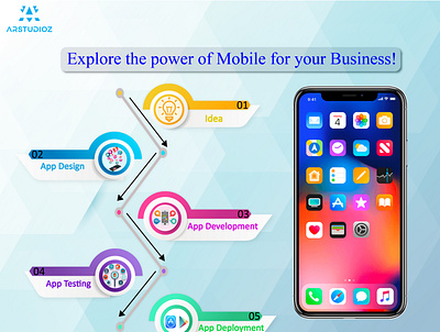 Arstudioz | App development companies | 956-253-1420 | mobile app development company top app development companies