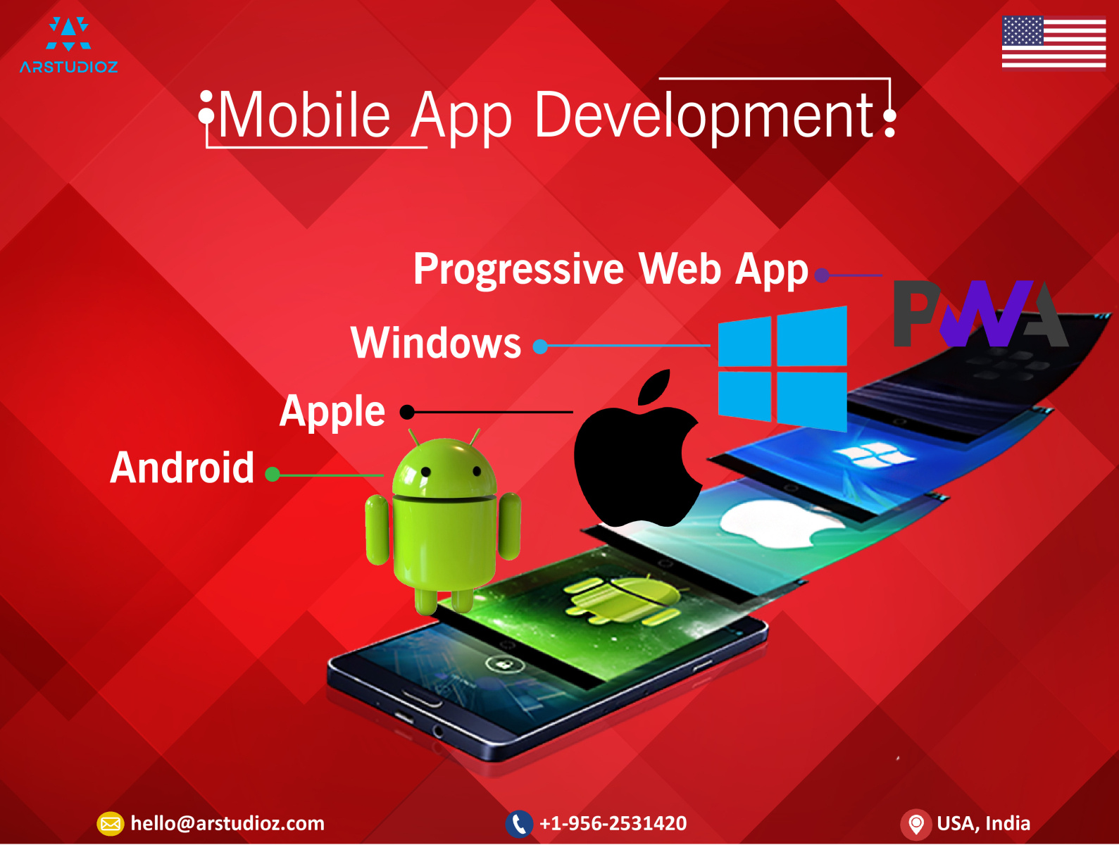 how-many-app-development-companies-are-there-in-the-usa-by-arstudioz