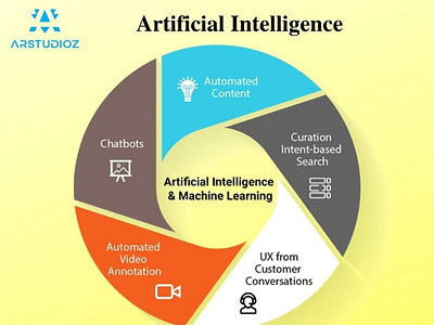 The world’s Top Artificial Intelligence Companies | Arstudioz