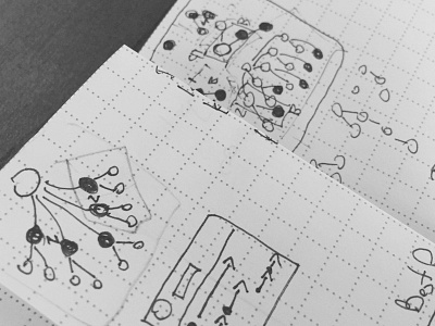 Visualizing Goal Structures mockup sketches visualization