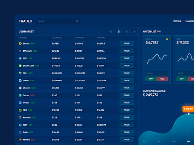Tradex Cryptocurrency Exchange blue clean crypto dasboard design digital finance layout minimal ui ux web website