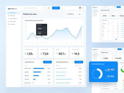 Marketing Miner Profiler