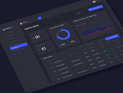 Marketing Miner - Dark Mode analytics analytics chart analytics dashboard app chart dark dark app dark theme dark ui dashboard design dashboard ui dashboard ui design design interface statistics ui ux