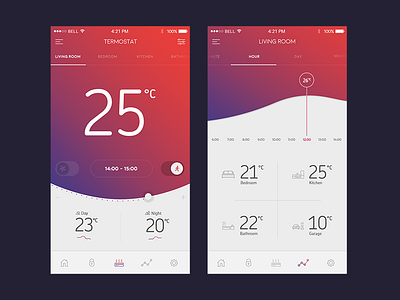 Termostat App app design gradient icon ios mobile ui ui design