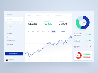 Tracking Portfolio