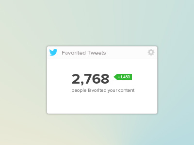 Fav Tweets analytics card metric twitter