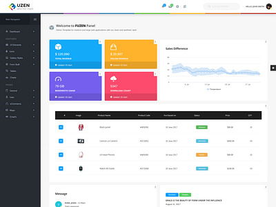 Fuzen - Modern & Clean Responsive Bootstrap 4 Admin Dashboard by ...