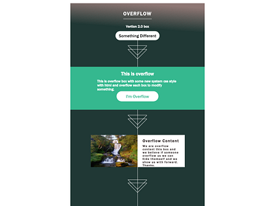 Overflow Design html and css only by NIKHIL CHANDRA ROY on ...