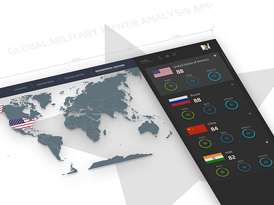 Global Military Analysis Application - Invitation To Connect 3d china dashboard heuristics homepage india invite invites isometric landing page military rebound russia thirds uiux usa ux ux principles uxdesign uxui