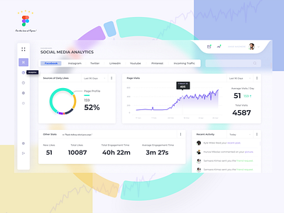 Dashboard - Social Media Analytics Tool - Facebook clean concept dailyui dashboard dashboard ui frosty glass dashboard glass glass morphism minimalist morphism product product design trendy ui ux uxdesign web dashboard