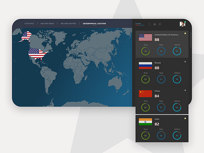 UX Design for Global Fire Power's Web App adobexd blue clean clean ui concept dashboard design figma flags map minimalist product design redesign trendy ui uidesign uiux ux uxdesign webapplication