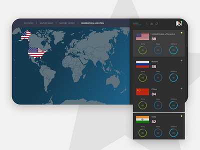 UX Design for Global Fire Power's Web App