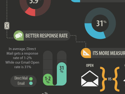 Infographic Email Stats email illustrator infographic statistics stats
