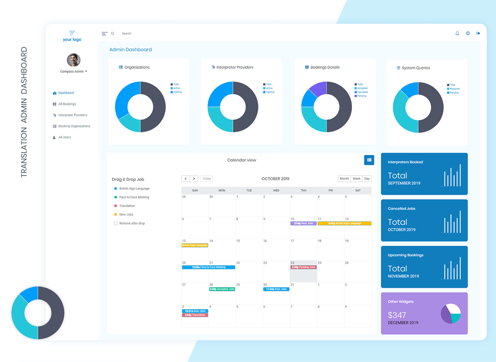 Translation Admin Dashboard Crest Coder by Crest Coder on Dribbble