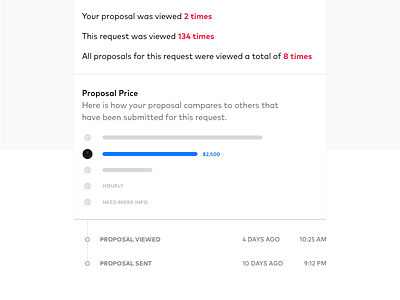 Proposal Price Insights