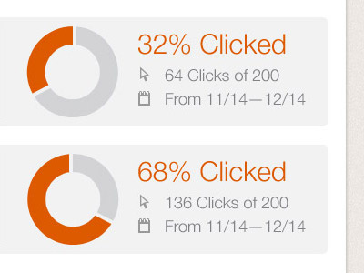 Where u Clickin? analytics charts pie stats