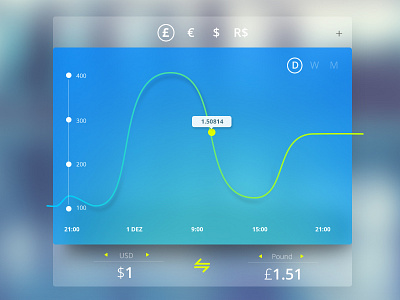 Day 006 - Currency Status