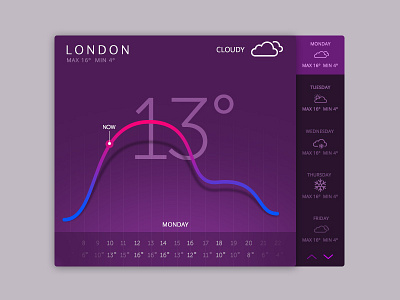 Day 010 - Weather Widget app flat interface london temperature travel ui weather widget