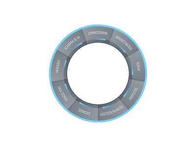 Organization areas