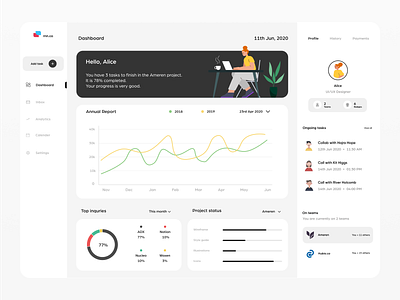 Mn.co - Project Management Dashboard