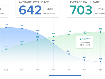 Analytics Chart App Detail analytic app chart credit card design form graph side nav ui ux web