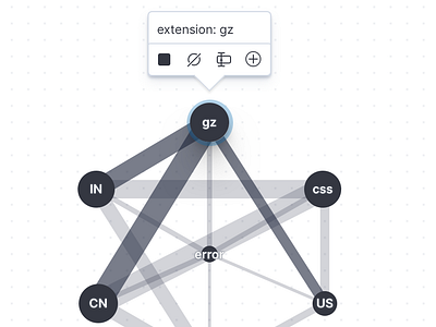 Network Graph chart connect connections edit graph network popup toolbar tooltip