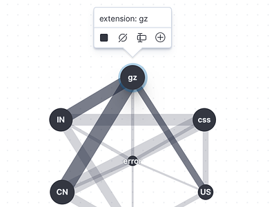 Network Graph