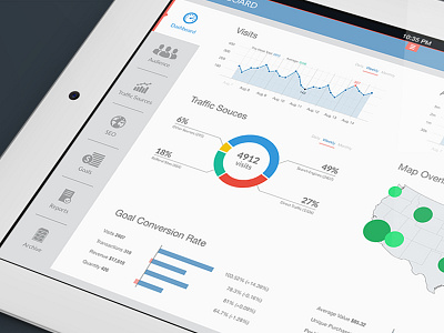 Ecommerce Website Analytics App analytics dashboard ecommerce flat ui ios ios app ipad ipad app ui ux