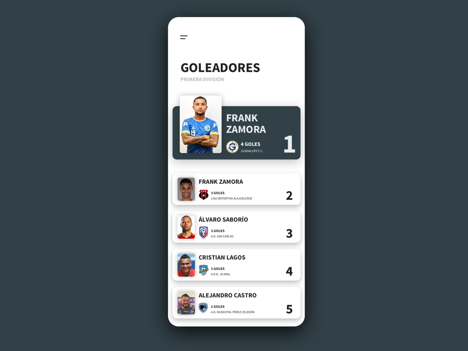 Leaderboard [goal scoreres] by Yuls Walters on Dribbble