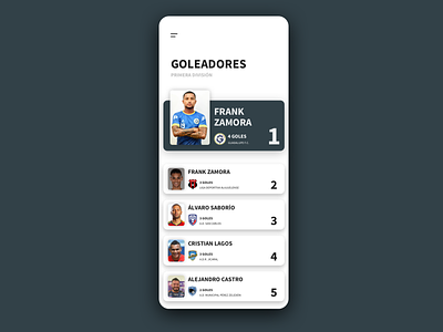 Leaderboard [goal scoreres] app daily ui dailyui football goals soccer ui uidesign ux ux design