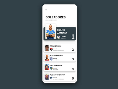 Leaderboard [goal scoreres]